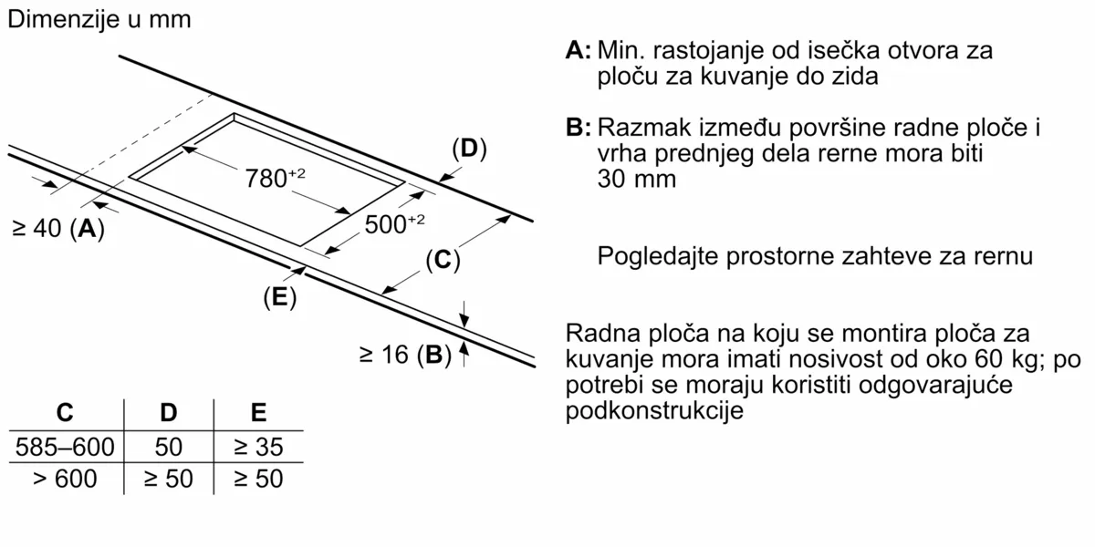 BOSCH PVS845HB1E indukciona ploča za kuvanje cena  | Srbija Beograd