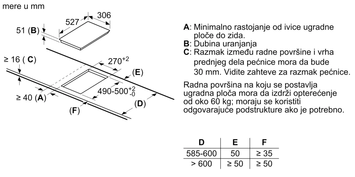 BOSCH PIB375FB1E Domino indukciona ploča za kuvanje 30 cm Crna, ugradnja sa okvirom serija 6