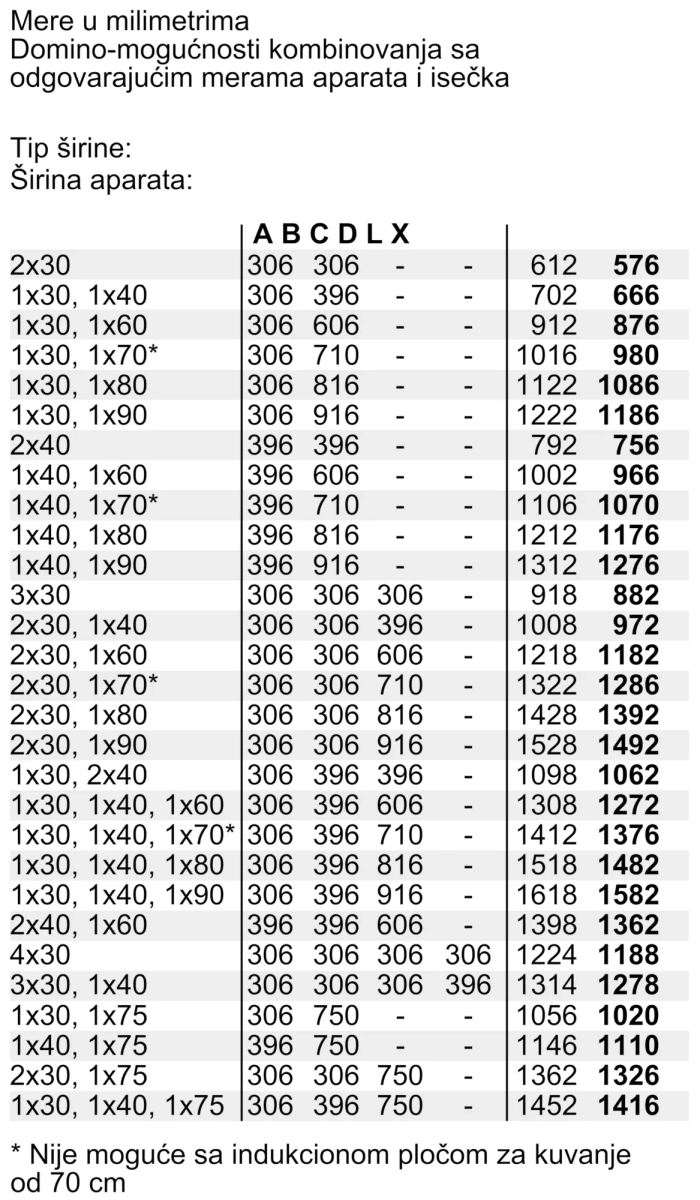 BOSCH PIB375FB1E Domino indukciona ploča za kuvanje 30 cm Crna, ugradnja sa okvirom serija 6